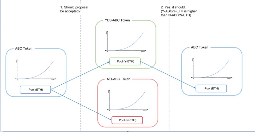 观点 | Vitalik：论串谋，Part-2：抗串谋与公益品